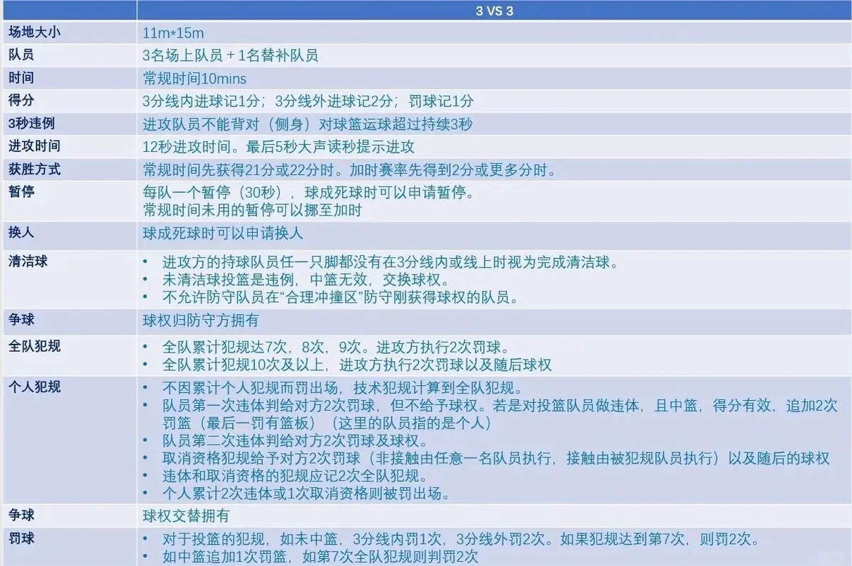 篮球重复训练法举例_2